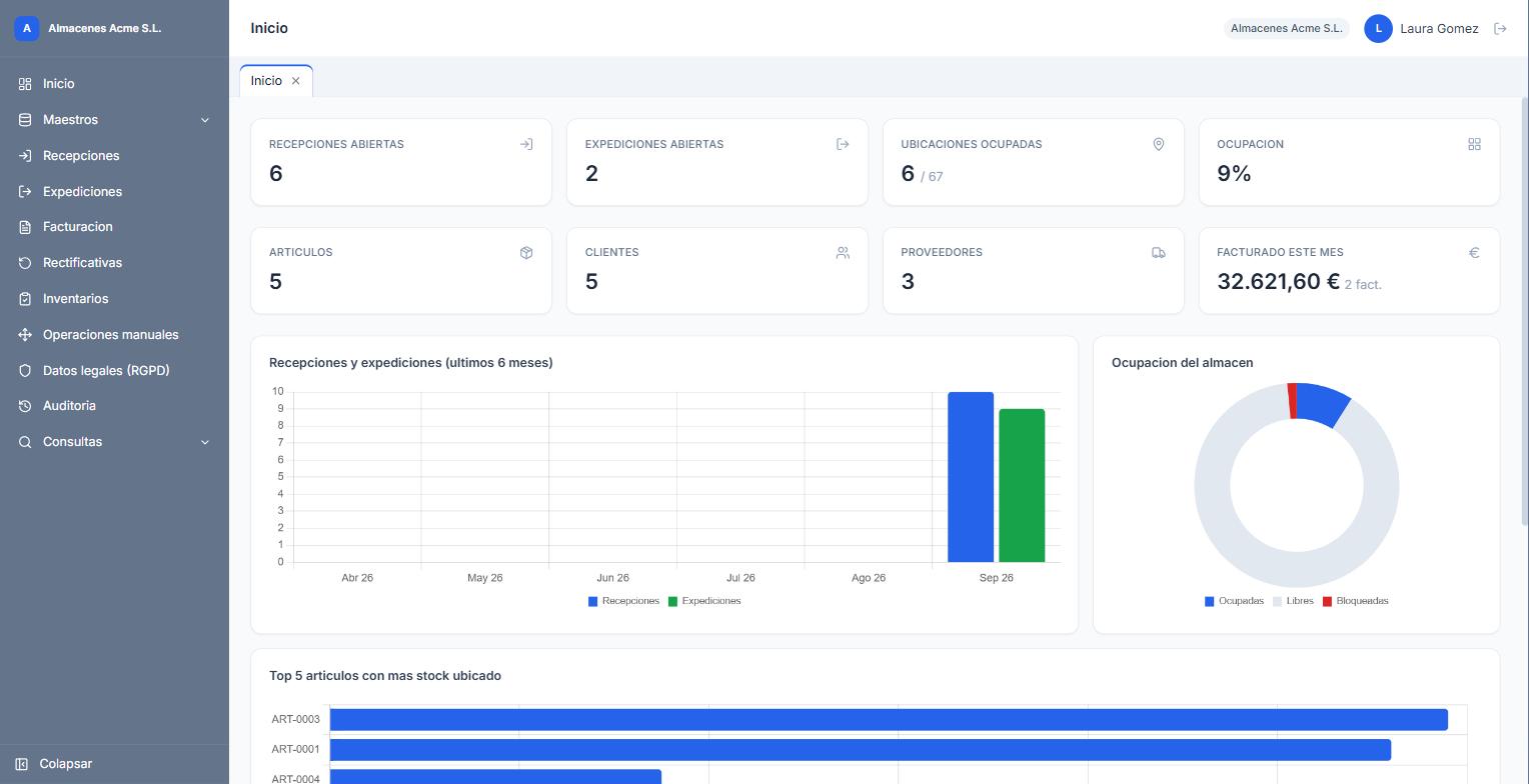 Panel de inicio del ERP con indicadores y gráficos
